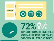 Ali smo slovenci energetsko učinkoviti