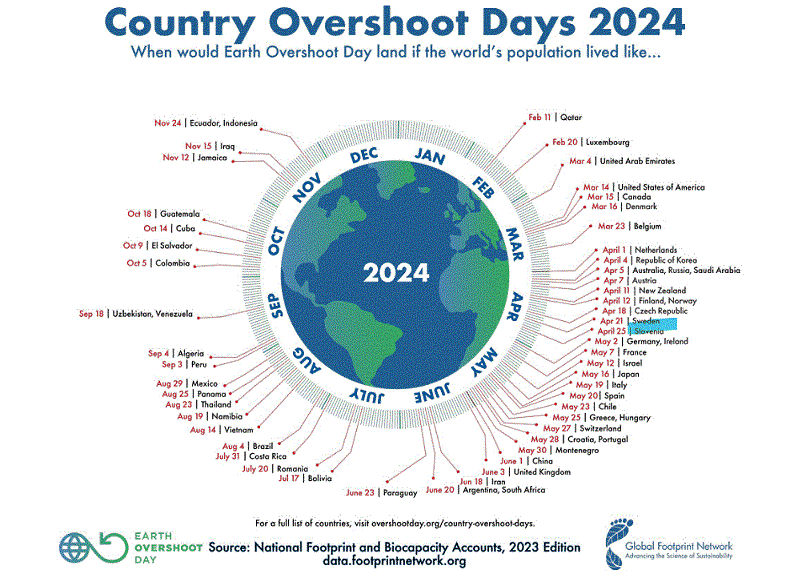 Dnevi ekološkega dolga 2024 (3)